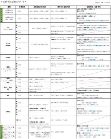 予防接種間隔表（大）