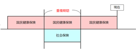 資格重複 説明