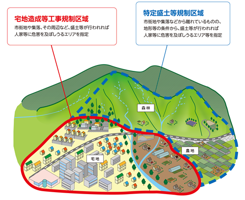 規制区域イメージ