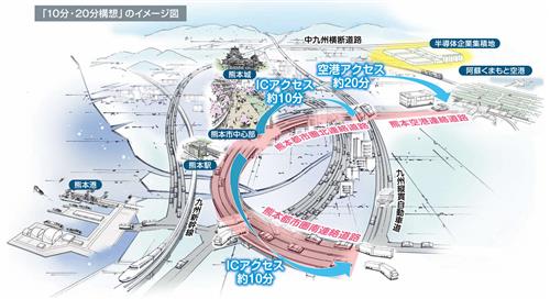 熊本都市圏３連絡道路イメージ図