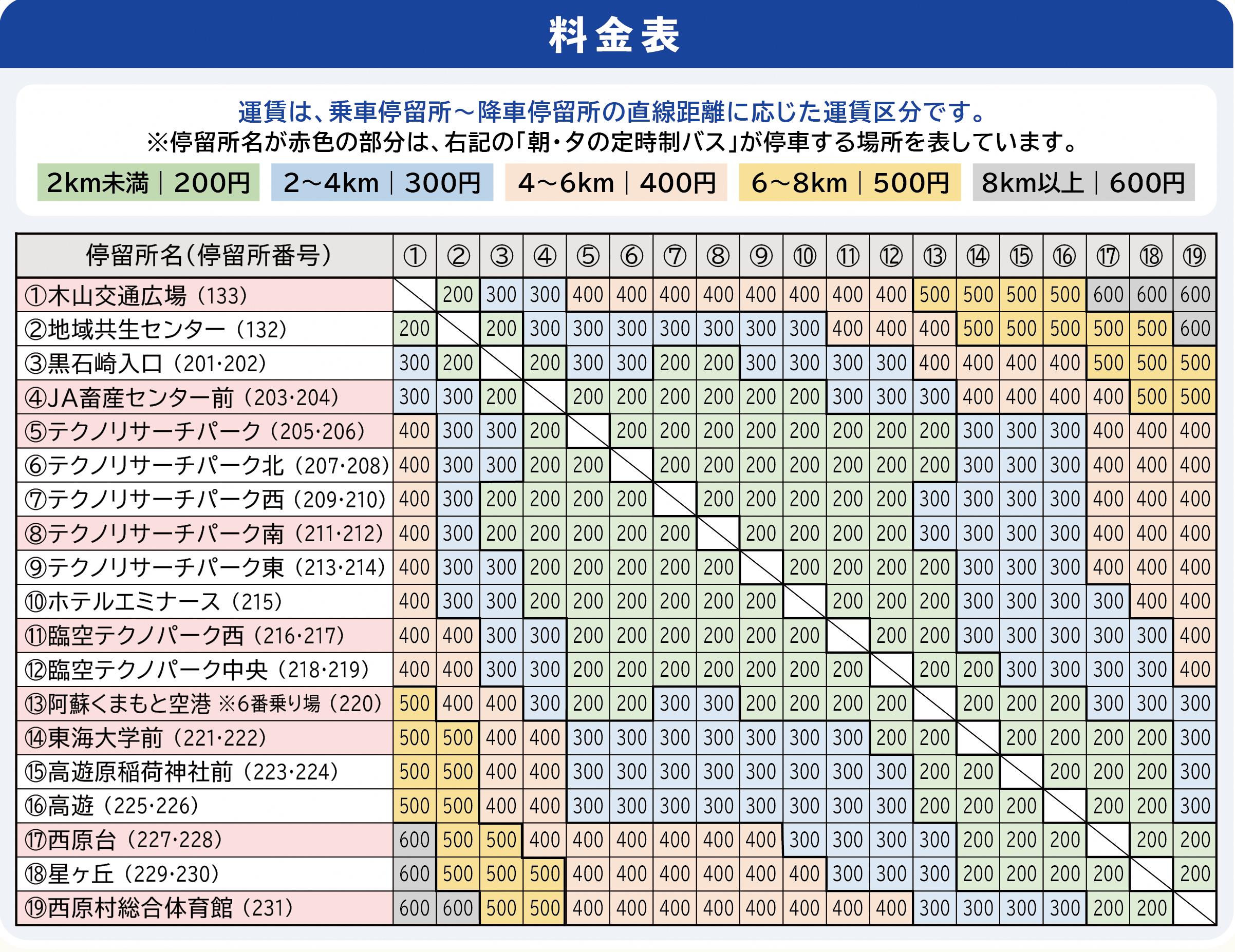 料金表