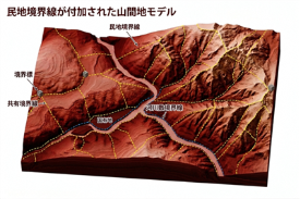 微地形図